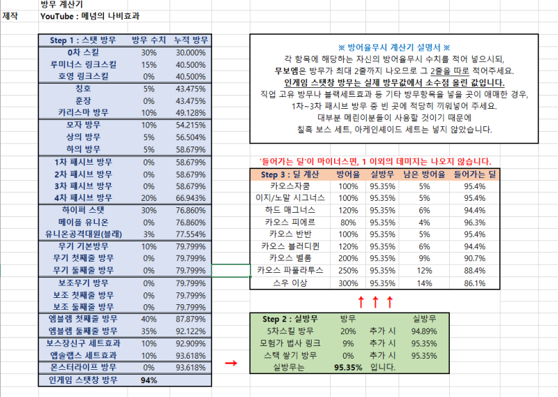메이플 방어율무시 계산기 ver 1.0 : 네이버 블로그 메이플 방어율무시 계산기 Ver 1.0 : 네이버 블로그