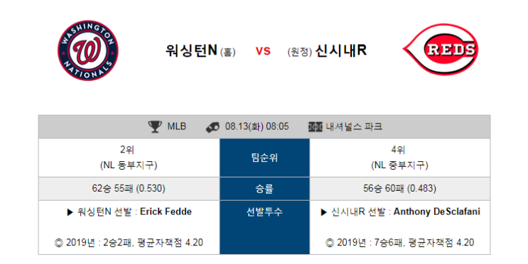 [MLB]  8월13일  08시05분  워싱턴vs신시내티  워싱턴  신시내티
