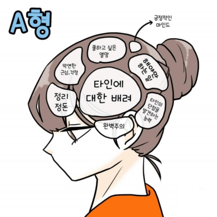  재미로보는 혈액형별 매력