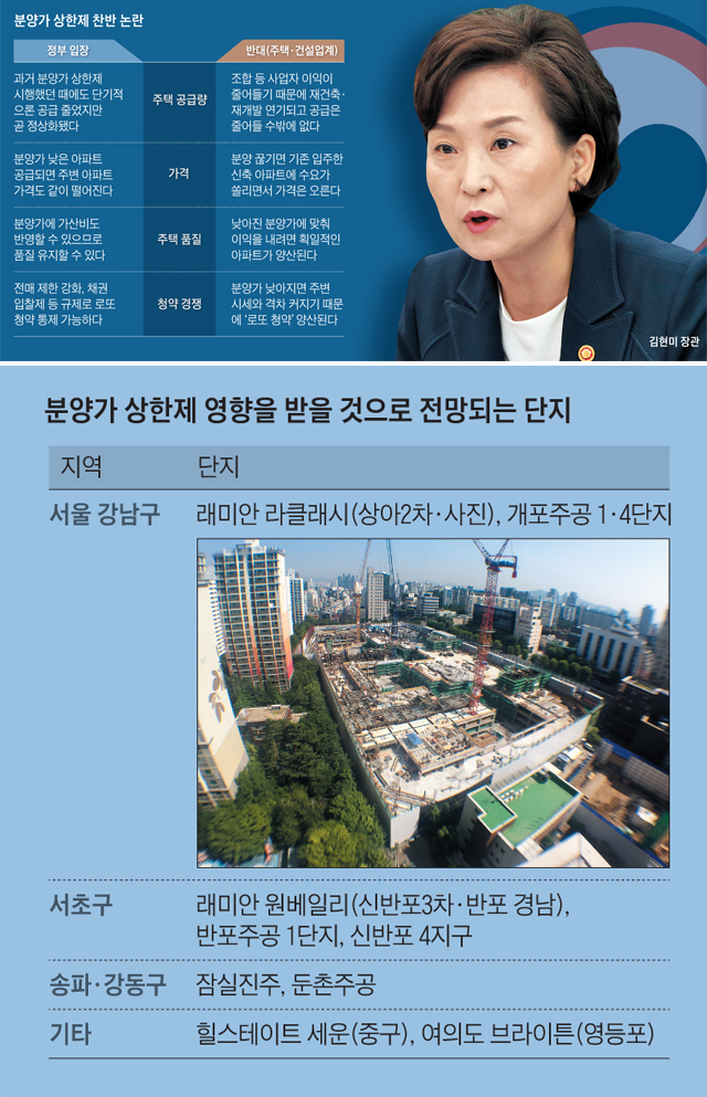 19.08.12/부동산 뉴스 헤드라인