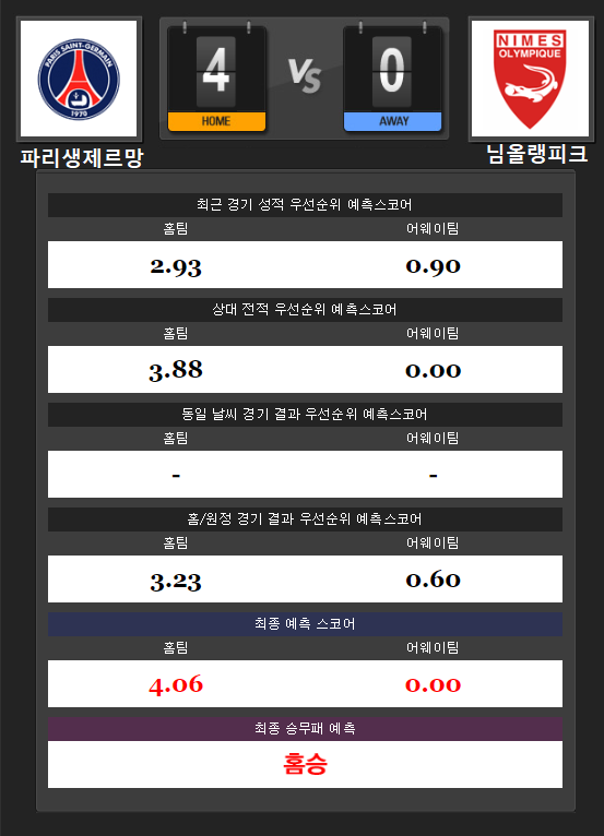 8월12일 [프로토64회차] 해외축구분석 리그앙 PSG vs 님올랭피크