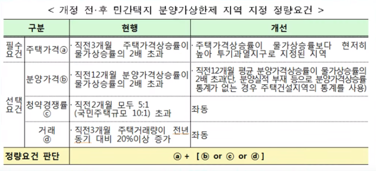  분양가 상한제 발표!핵심요약 강남에 핵폭탄 떨어진다.그리고 부동산 시장에 10년에 있을까 말까한 기회왔다!