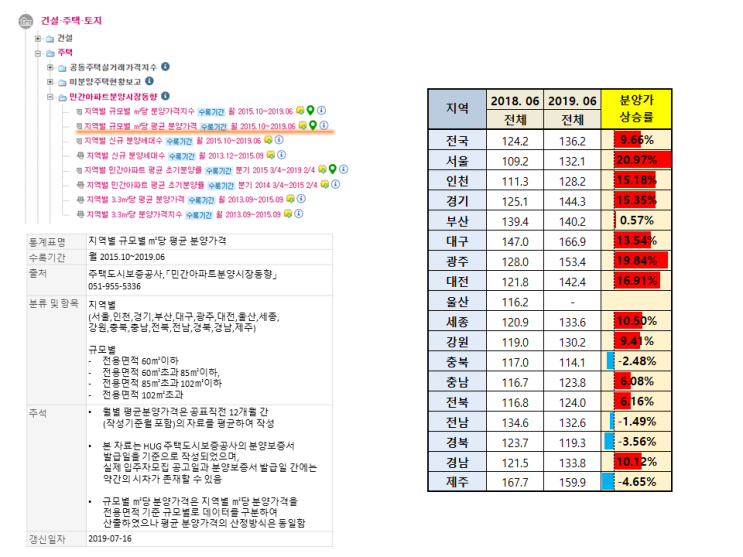  민간택지 분양가 상한제