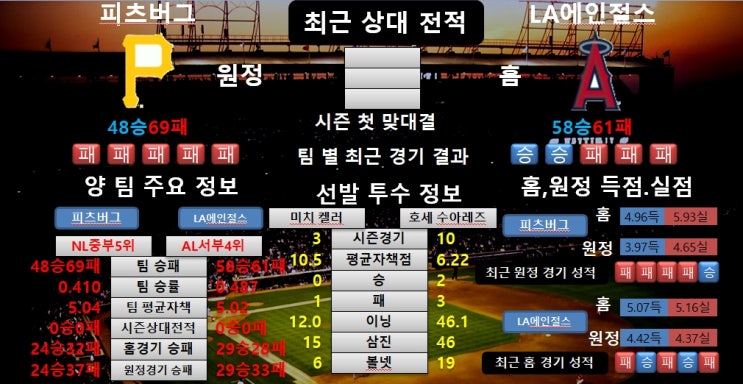  8월13일 MLB 피츠버그 VS LA에인절스 공감왕 분석