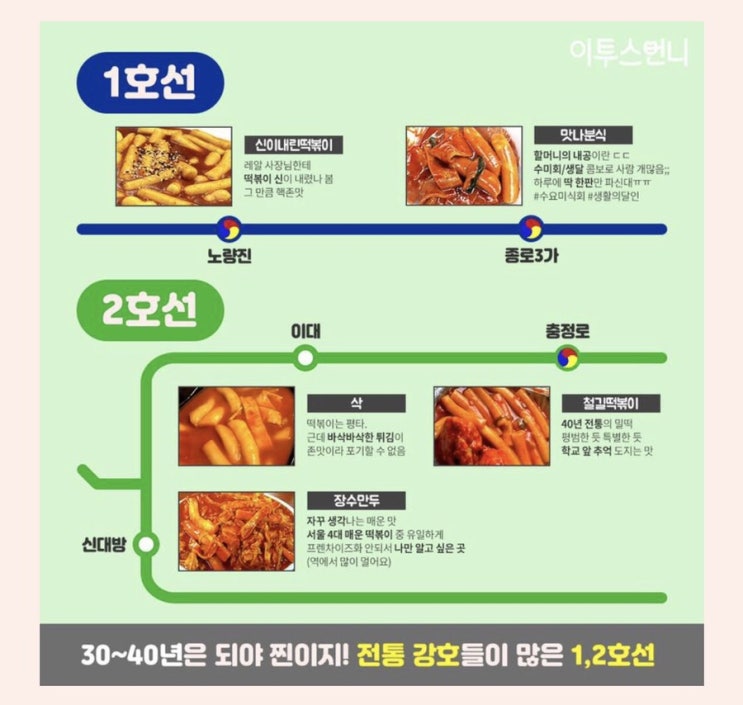  지하철역 주변 떡볶이 맛집 모음