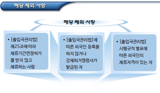 국민연금법에 의한 외국인근로자 보호