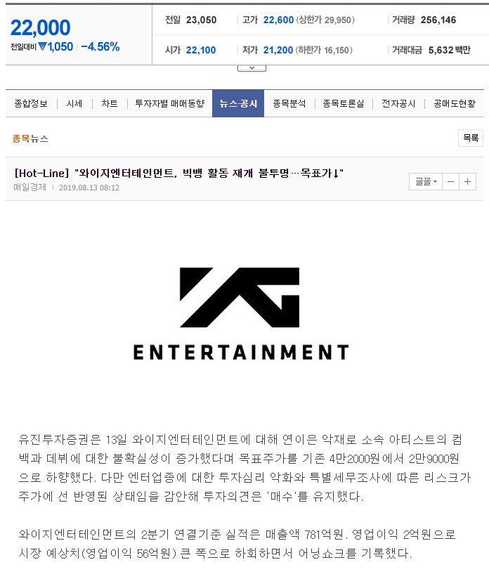  YG 어닝쇼크, 양현석 도박 등으로 주가 끝없는 추락