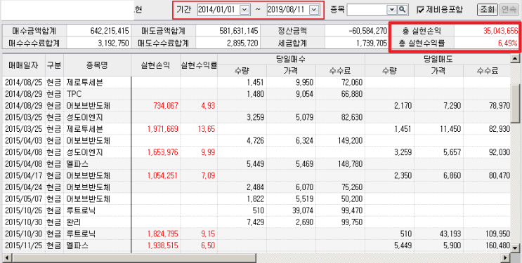  성과를 향한 도전 1