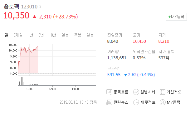  오늘의 급등주 옵토팩 차트분석