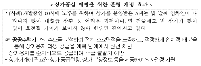  <국토교통부> 계획 단계서 적정 수요 검토 · 공급시기 조정...신규택지 상가 다이어트