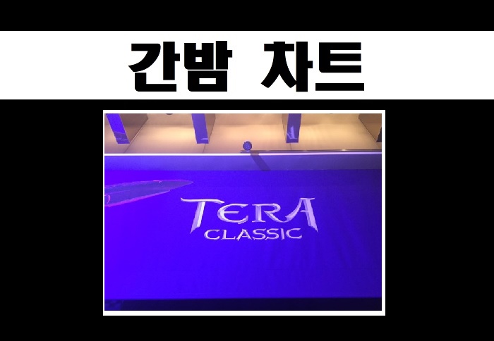  벌써, 흥행 예감? 카카오게임즈 '테라 클래식' 실검 접수