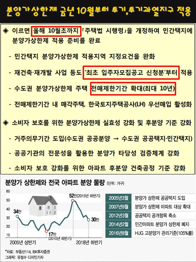  국토부 발표 "분양가상한제"는 어떤 내용이 담겨져 있나요?