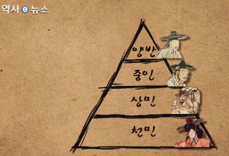 조선 시대 임꺽정 조선 시대 임꺽정