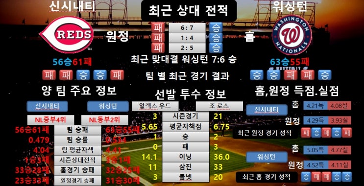  8월14일 MLB 신시내티 VS 워싱턴 공감왕 분석