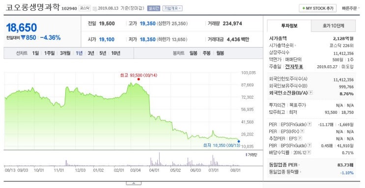 법원, 코오롱 인보사 허가취소 집행정지 신청 기각