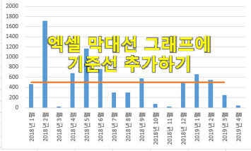  엑셀 그래프 만들기 : 기준선 추가
