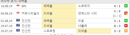  킴박사 스포츠분석픽] 8월15일 수퍼컵(슈퍼컵) 결승전 [리버풀 vs 첼시]