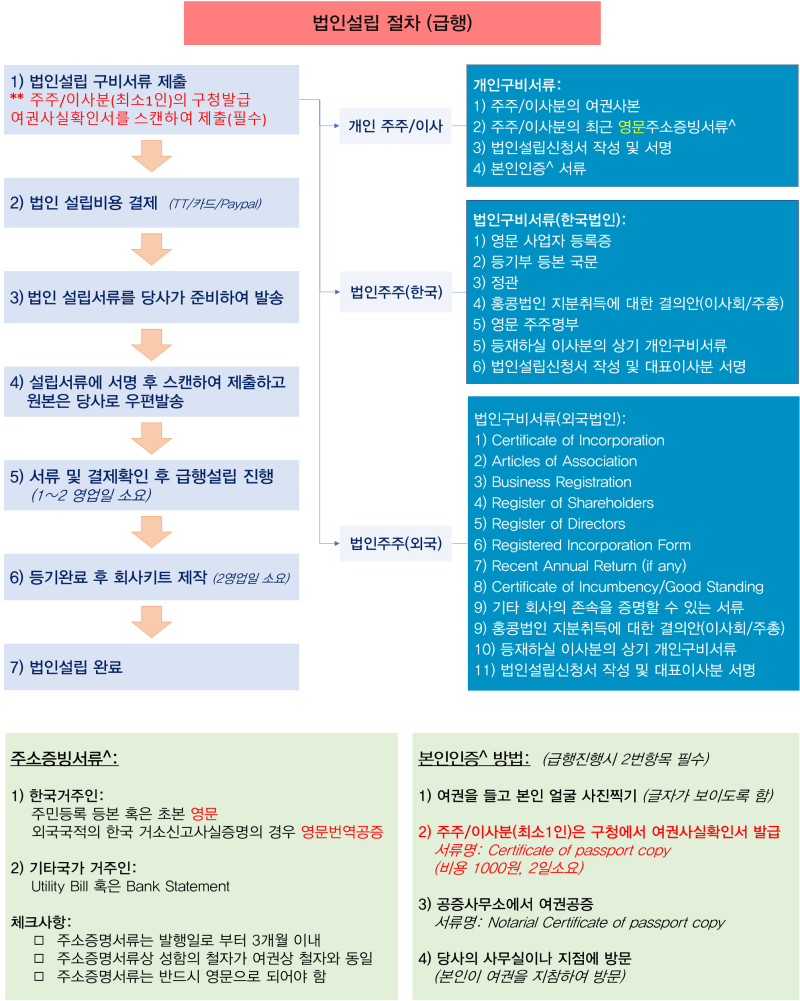 [해외법인 설립] 홍콩해외회사설립방법 3