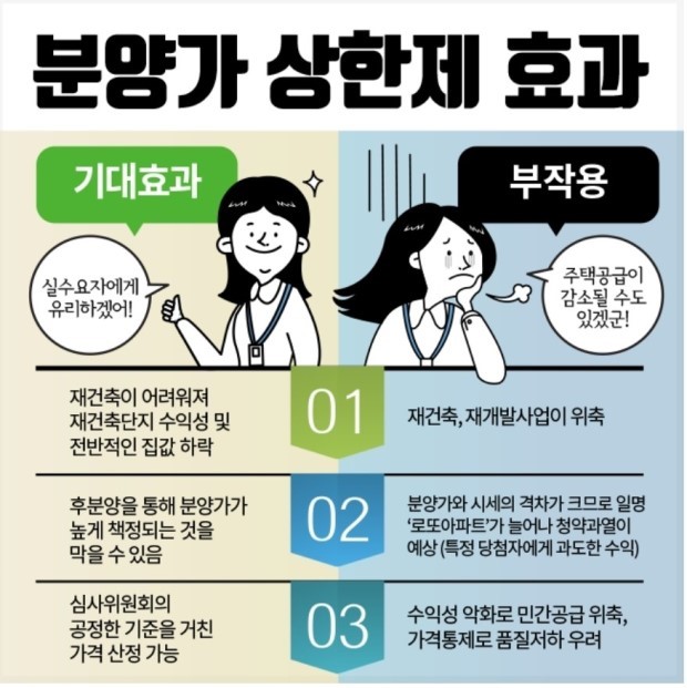  분양가상한제 과연 ?
