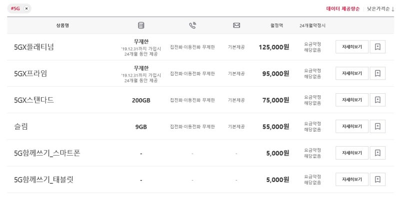 Skt Kt Lg U 통신 3사 5g 요금제 비교 네이버 블로그