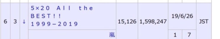 아라시 5x 20 All the BEST!! 1999-2019 위클리 7주차 판매량 15,126장