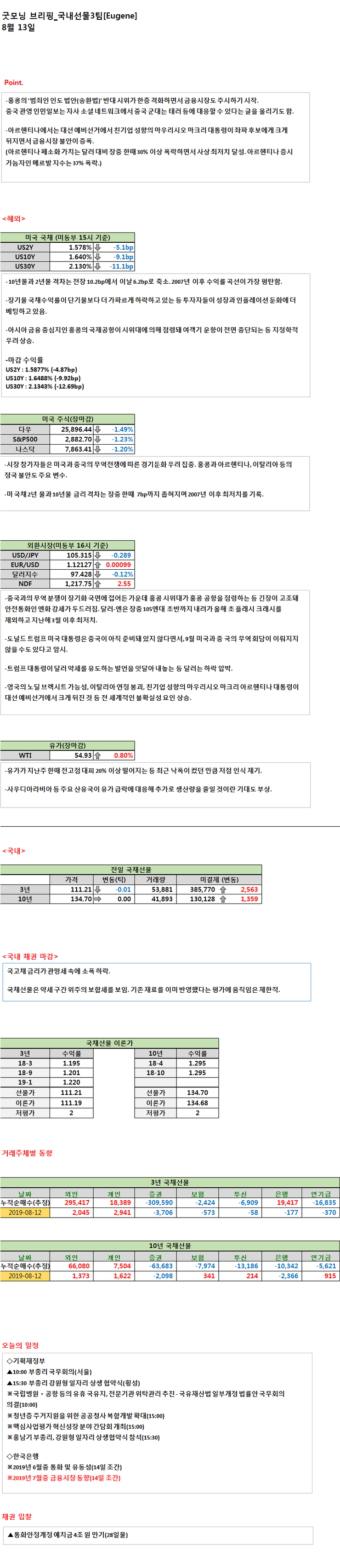  모닝 브리핑_8월 13일 화요일