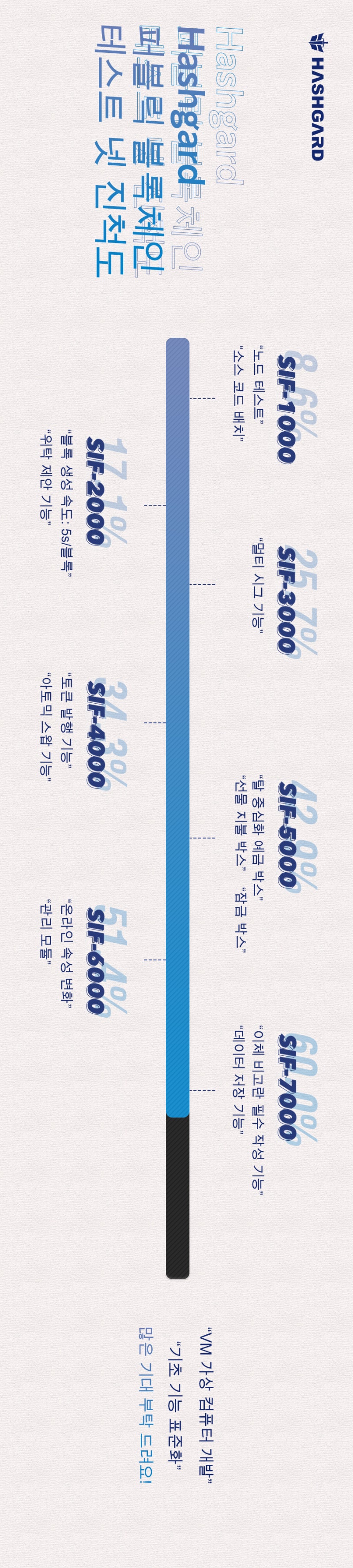 해시가드 네트워크 알아보기! SIF-1000부터 SIF7000까지 어떤 변화가 있었을까? : 네이버 블로그