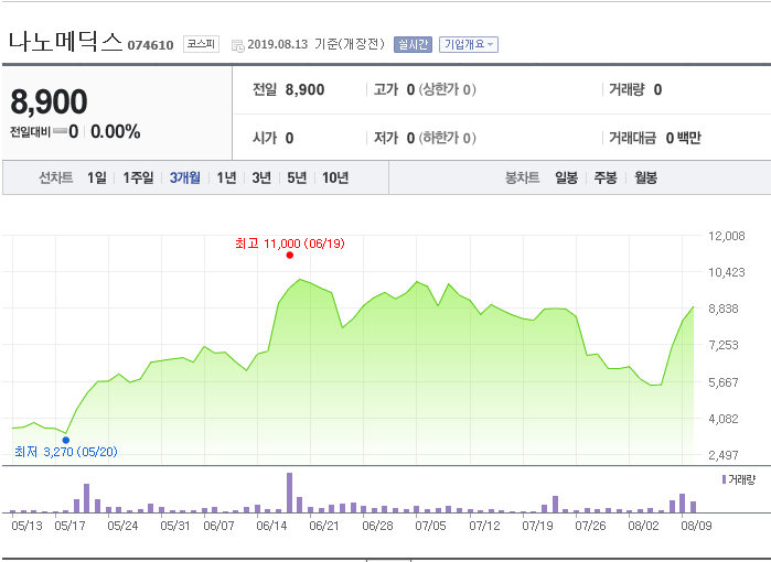  나노메딕스 이슈 뒤에 또다른 메리트가 있었네요
