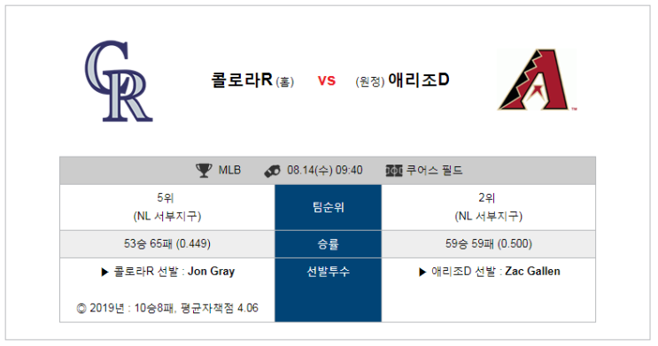  [MLB]  8월14일  09시40분  콜로라도vs애리조나  콜로라도  애리조나