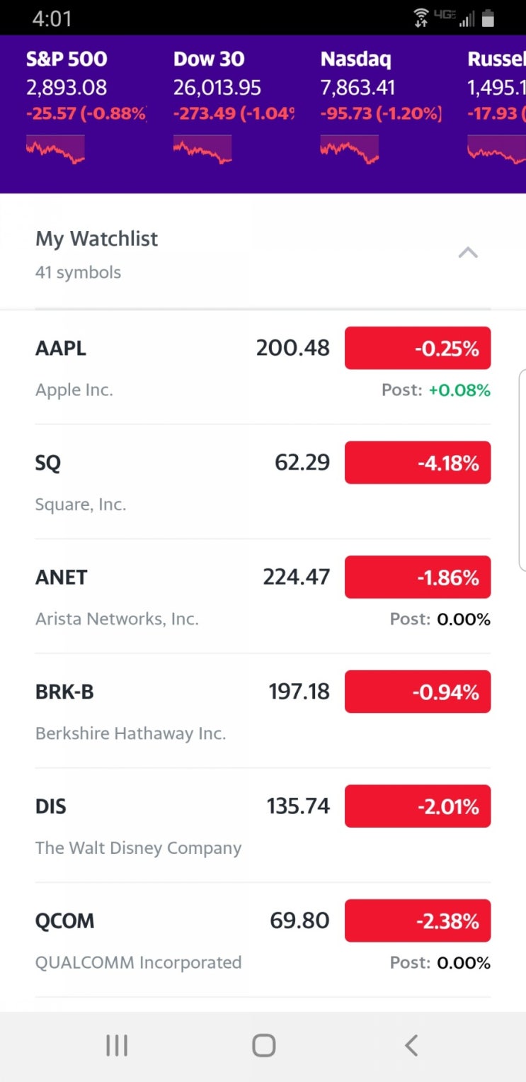  08122019 월. 지수 하락.  홍콩시위 등 미중갈등지속. AAPL, SQ, ANET, QCOM 등 모조리 하락. AAPL 본계좌 100주.