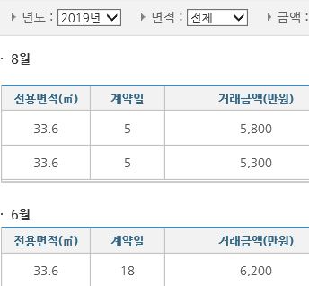  국토부 실거래가 조회 반드시 해야 하는 이유