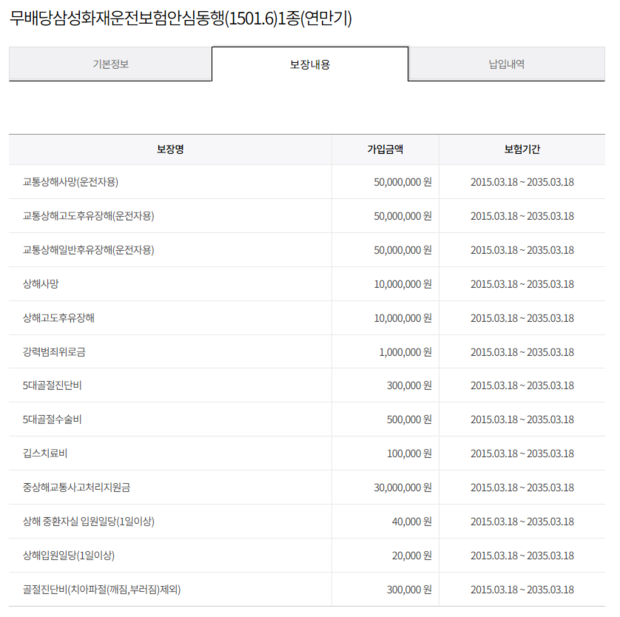 삼성화재 안심동행 운전자보험인데 괜찮은지 봐주세요.