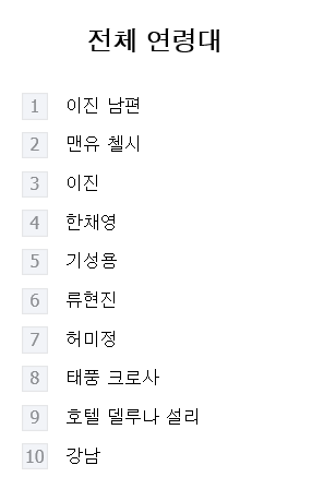  8월 12일 23:10 오늘의 이슈...?(feat. 실수투성이 J씨의 반성)