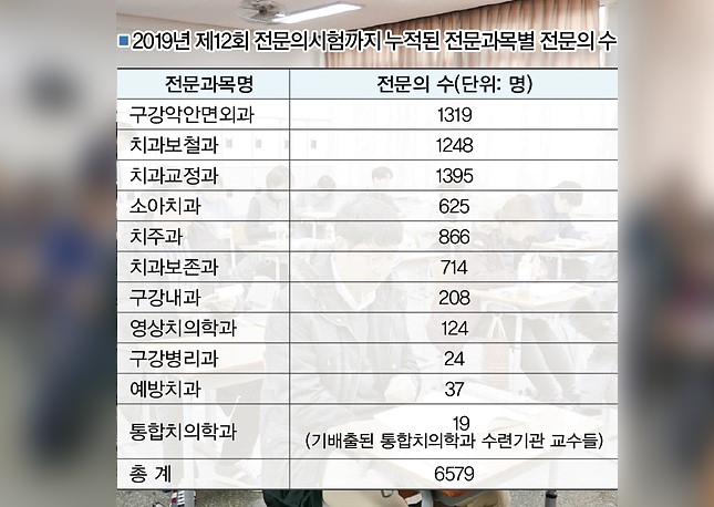 두번째 전문의 통합치의학과 두번째 전문의 통합치의학과