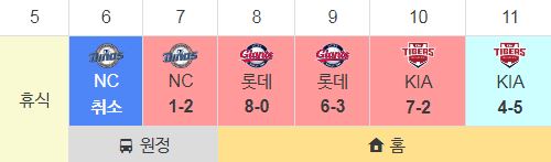  삼성 라이온즈 2019년 8월 2주 리뷰(2019.08.06~2019.08.11)