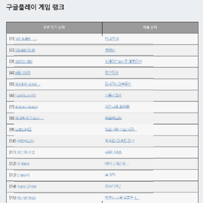  19년8월13일 게임랭크 인기,매출 순위 Top100