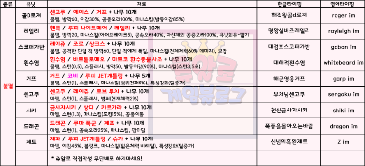 원랜디 8 9 히든조합 치트모드급 물딜 플레이 공략과 모든 조합표 네이버 블로그