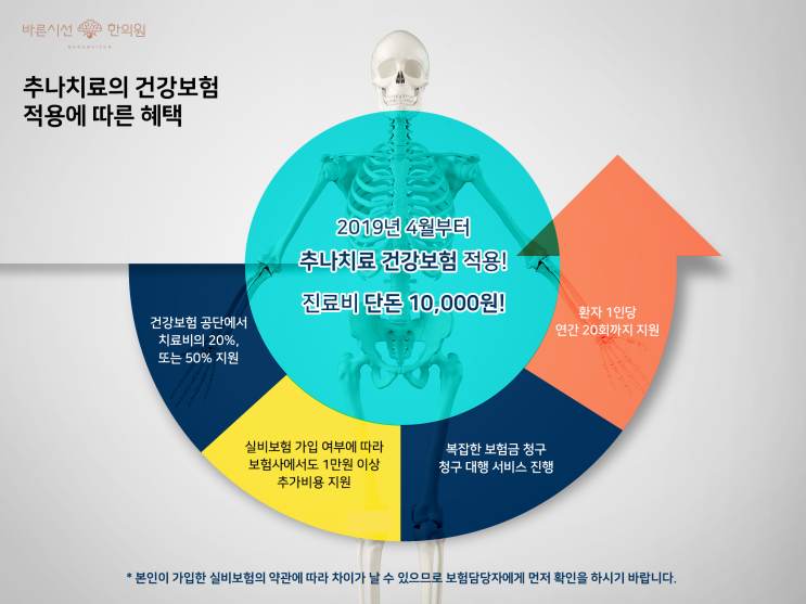 [추나치료요법] 관절을 바로 잡고 통증을 완화시키는 추나치료 (3)