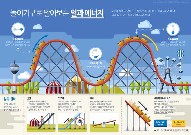  롤러코스터의 일과 에너지(물리)