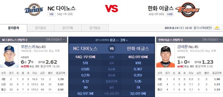  8월14일 KBO 분석 NC vs 한화 강승부