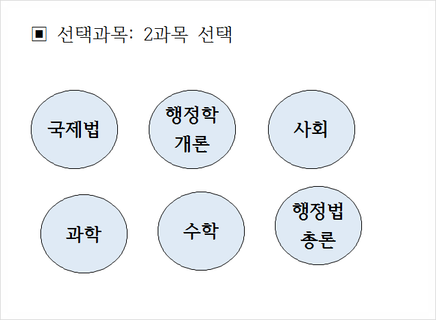  출입국관리직공무원 하는일과 경쟁률을 통한 시험정보