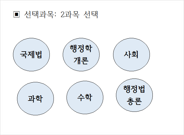 출입국관리직공무원 하는일과 경쟁률을 통한 시험정보