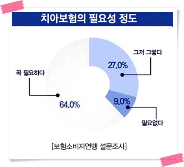  크라운치료보험 어디가 최저가일까??