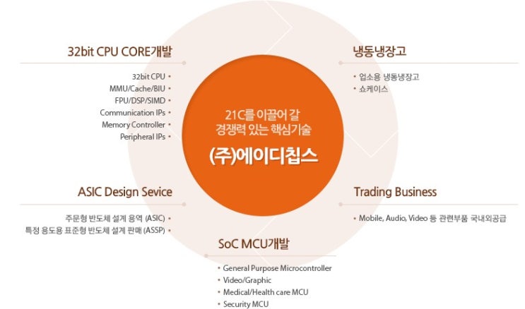  에이디칩스로 수익 왕창! 재벌투자연구소 감사해요!
