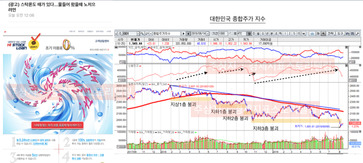  [코스피코스닥상승/스탁론] 지수반등 시마다 스탁론을 동반한 개인 증가 현상에 대한 경제지표스토리텔링