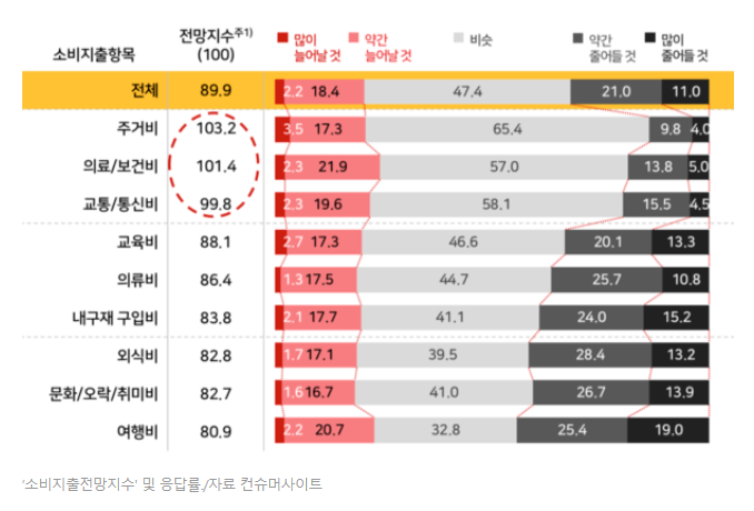  인기창업아이템 부담은 낮추고 고수익으로!
