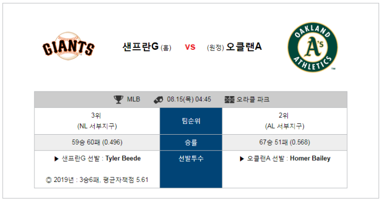  8월15일 04:45분[MLB] 샌프란시스코vs오클랜드 샌프란시스코 오클랜드