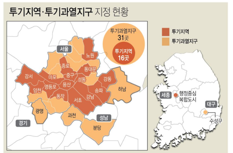  한남3구역 분양가상한제 영향