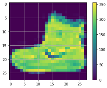  [Tensorflow] 의류 분류, classification