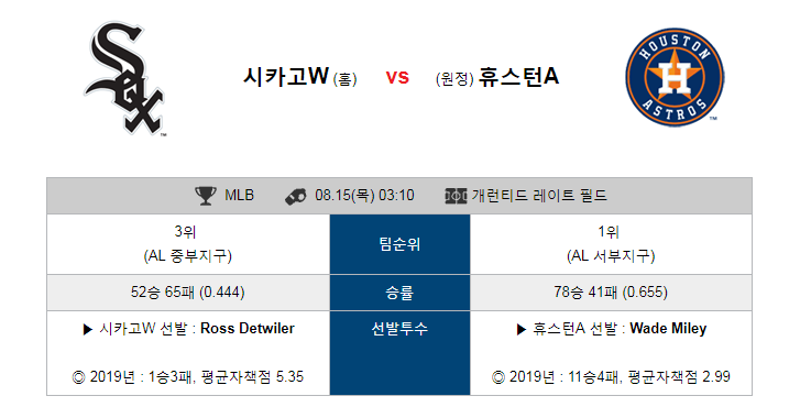  [MLB]  8월15일  03시10분  C.화이트삭스vs휴스턴  C.화이트삭스  휴스턴